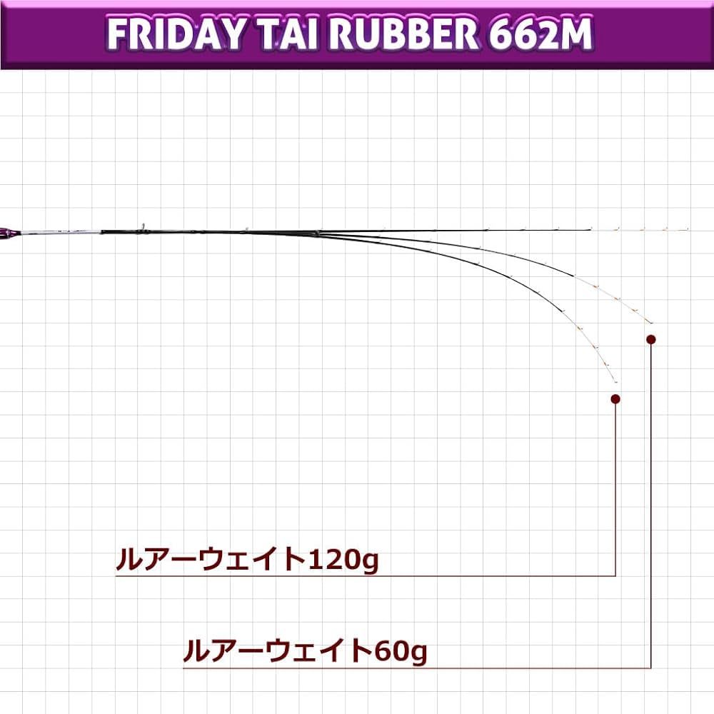 Amazon | おり釣具 鯛ラバロッド フライデー タイラバ ＆ シーマ